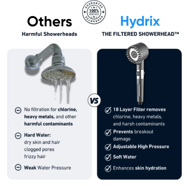 FILTERED SHOWERHEAD™