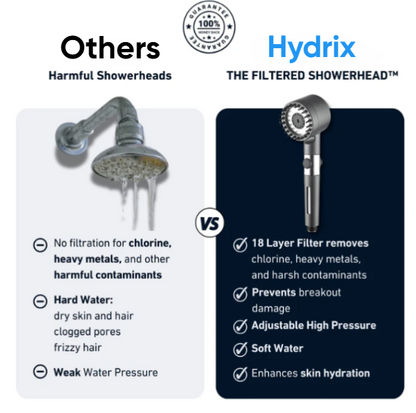 FILTERED SHOWERHEAD™